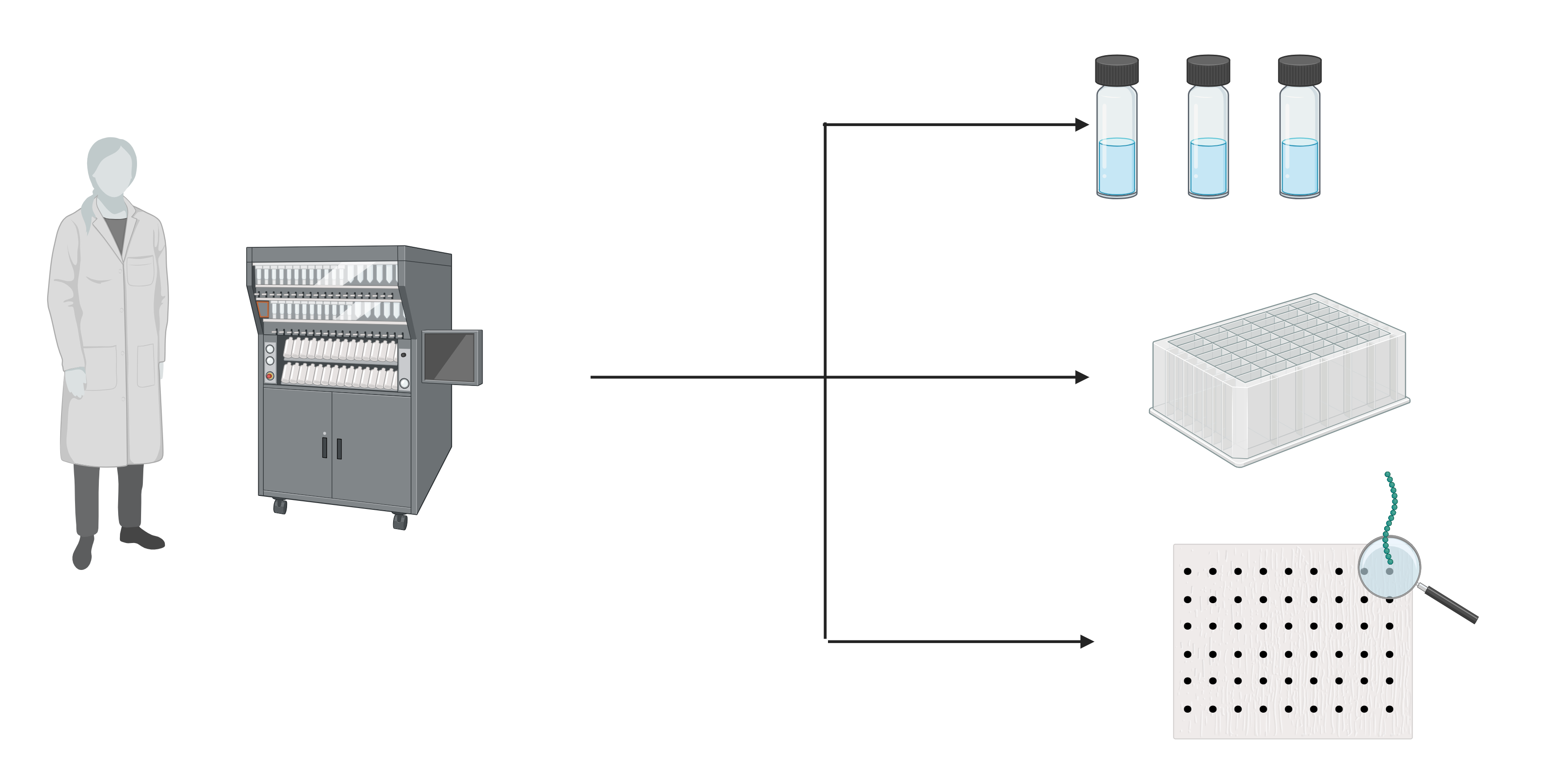 Custom Peptide Synthesis Tailored To Your Research S Needs Intavis